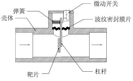 流量開(kāi)關(guān)